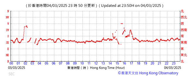 A graph with red lines
AI-generated content may be incorrect.